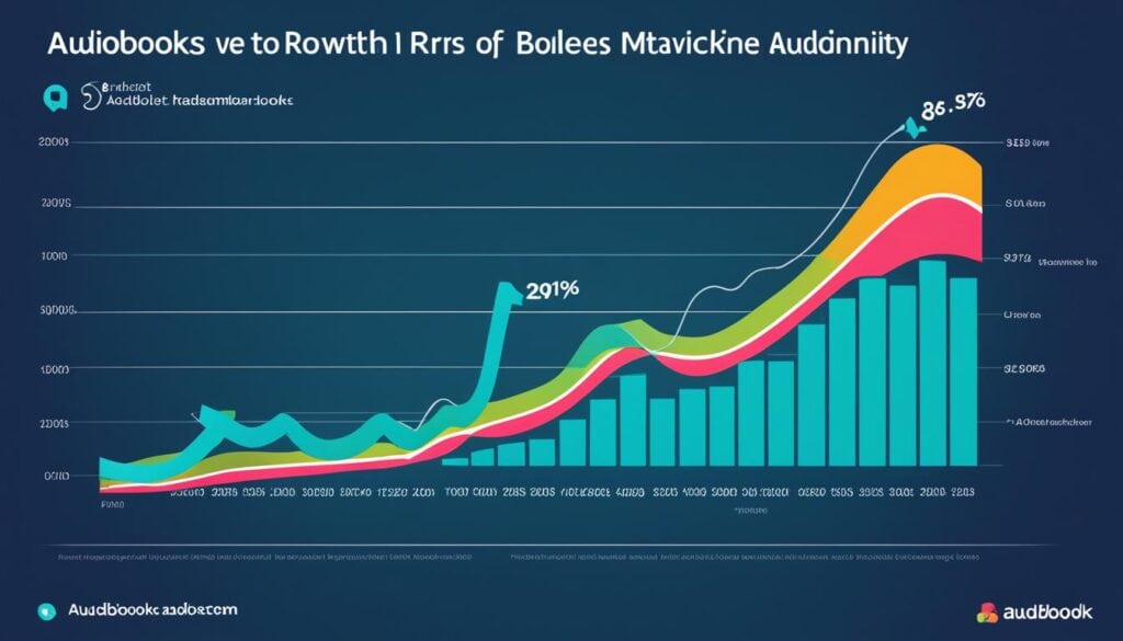 Audiobook Industry Growth